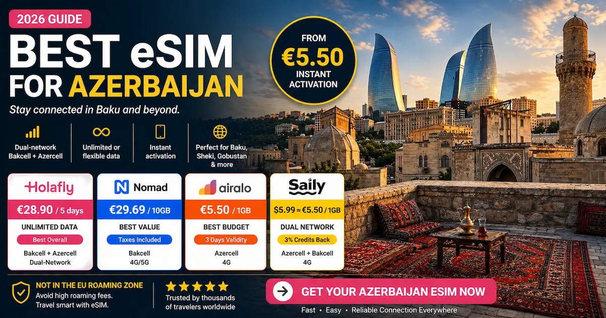 Best eSIM for Azerbaijan 2026 comparison showing Holafly, Nomad, Airalo and Saily with prices, dual network coverage in Baku and travel connectivity