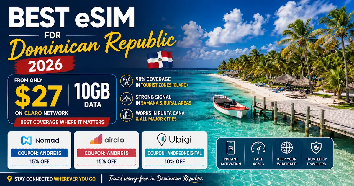 Best eSIM for Dominican Republic 2026 comparison banner showing Punta Cana beach, Claro 98 percent coverage, Nomad 10GB for $27, plus Airalo and Ubigi coupon discounts for travelers.