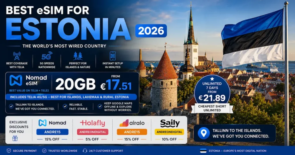Best eSIM for Estonia 2026 featuring Tallinn Old Town, Nomad 20GB from €17.51 on Telia + Tele2, Estonia travel eSIM comparison with Holafly, Airalo and Saily discount codes.