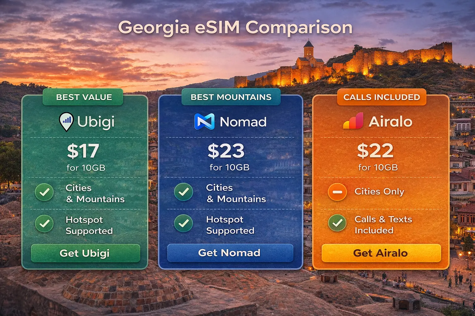 Best eSIM for Georgia 2026 — compare Ubigi, Nomad and Airalo best esim for georgia comparison ubigi nomad airalo price coverage features 2026