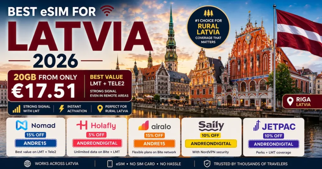 Best eSIM for Latvia 2026 comparison featuring Riga Old Town skyline, LMT rural coverage, Nomad 20GB for €17.51, Holafly, Airalo, Saily and Jetpac with travel eSIM discount codes.