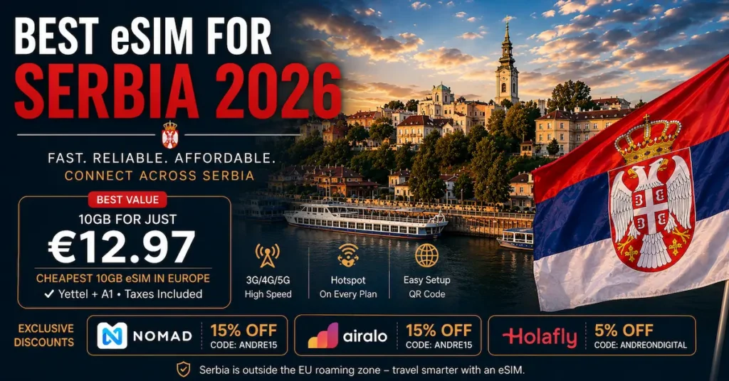 best esim for Serbia 2026 featured image showing Belgrade skyline, Serbia flag, cheapest 10GB eSIM in Europe for €12.97 with Nomad, Airalo and Holafly discount codes