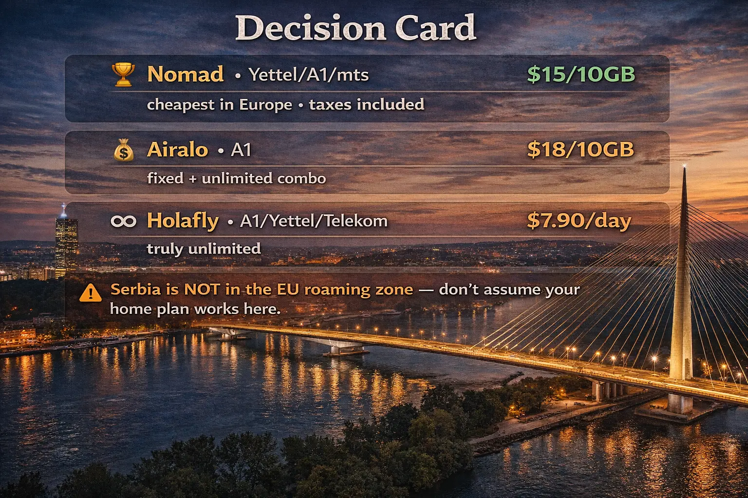 Best eSIM for Serbia 2026 — Nomad vs Airalo vs Holafly (Price & Coverage Comparison) best esim for serbia 2026 comparison nomad airalo holafly prices coverage