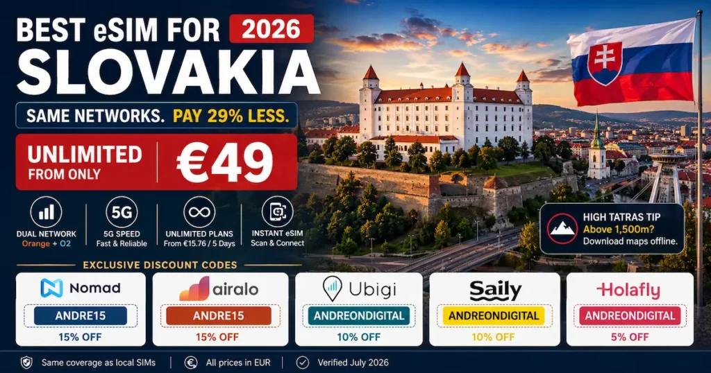 Best eSIM for Slovakia 2026 featuring Bratislava Castle with unlimited eSIM from €49, Orange and O2 dual network coverage, High Tatras travel and exclusive discount codes for Nomad, Airalo, Ubigi, Saily and Holafly.