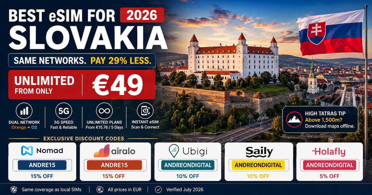 Best eSIM for Slovakia 2026 featuring Bratislava Castle with unlimited eSIM from €49, Orange and O2 dual network coverage, High Tatras travel and exclusive discount codes for Nomad, Airalo, Ubigi, Saily and Holafly.