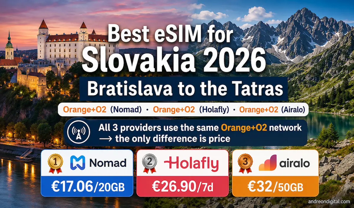 Best eSIM for Slovakia 2026 comparison showing Bratislava castle and High Tatras mountains, highlighting Nomad, Holafly and Airalo plans with Orange and O2 network coverage and pricing