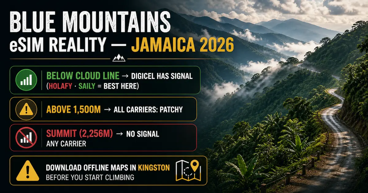 blue mountains jamaica esim signal coverage digicel flow no signal summit 2256m jamaica travel esim reality