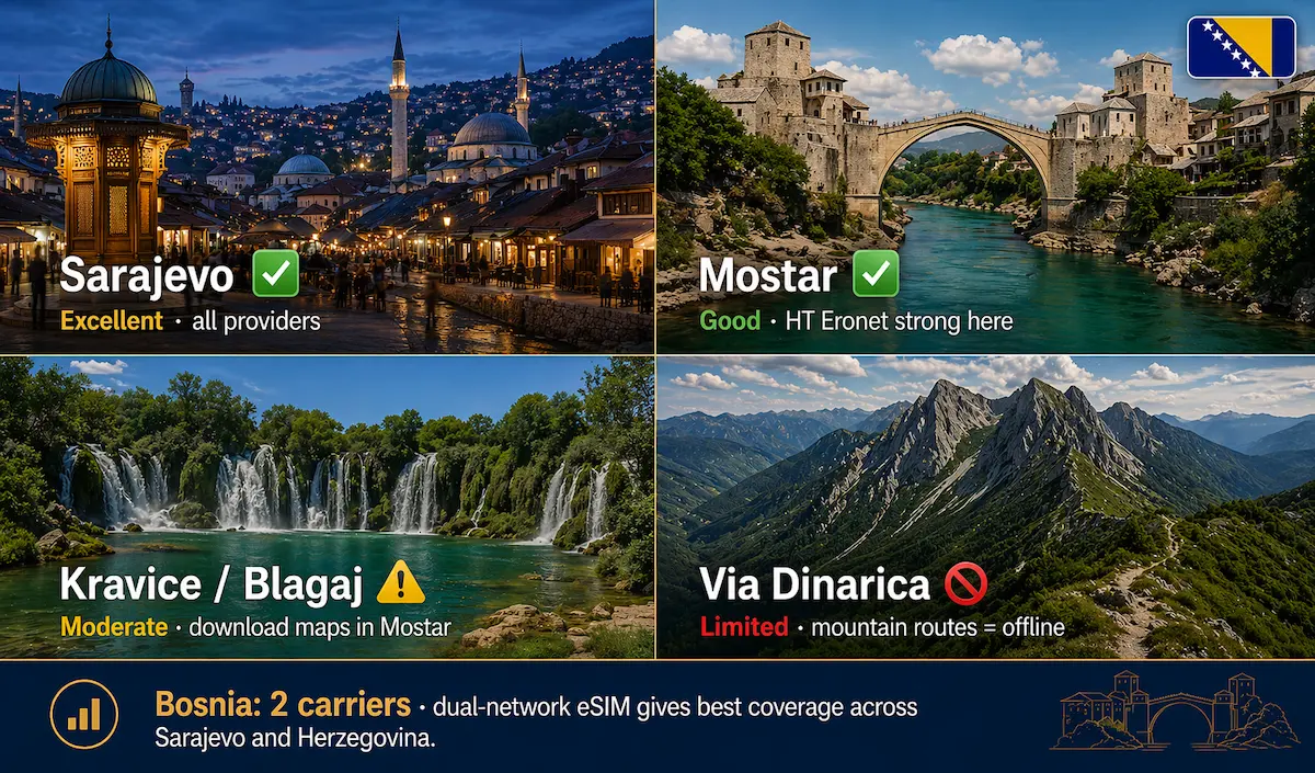 Bosnia eSIM coverage 2026 what works Sarajevo vs Mostar vs mountains real signal
