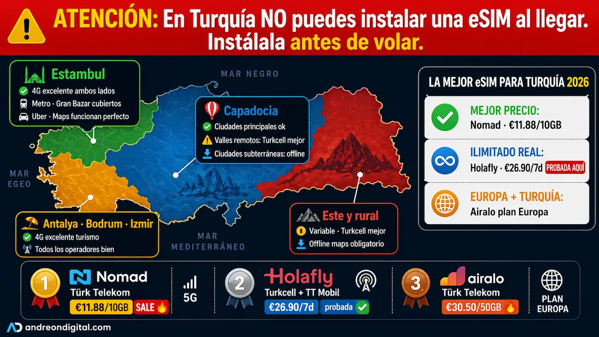 cobertura esim turquia 2026 mapa estambul capadocia operadores nomad holafly airalo precios