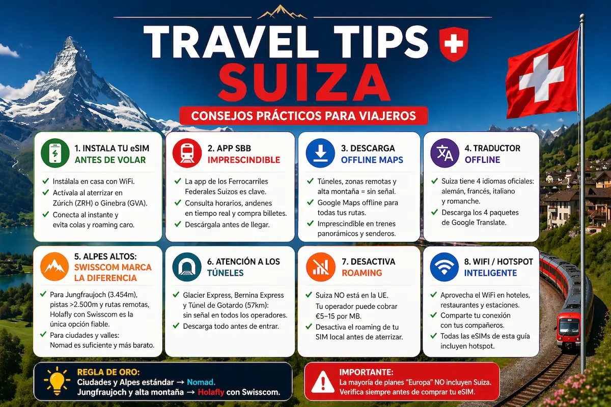 Consejos de viaje para Suiza 2026 con tips de eSIM mapas offline app SBB roaming Alpes y conectividad en trenes y ciudades