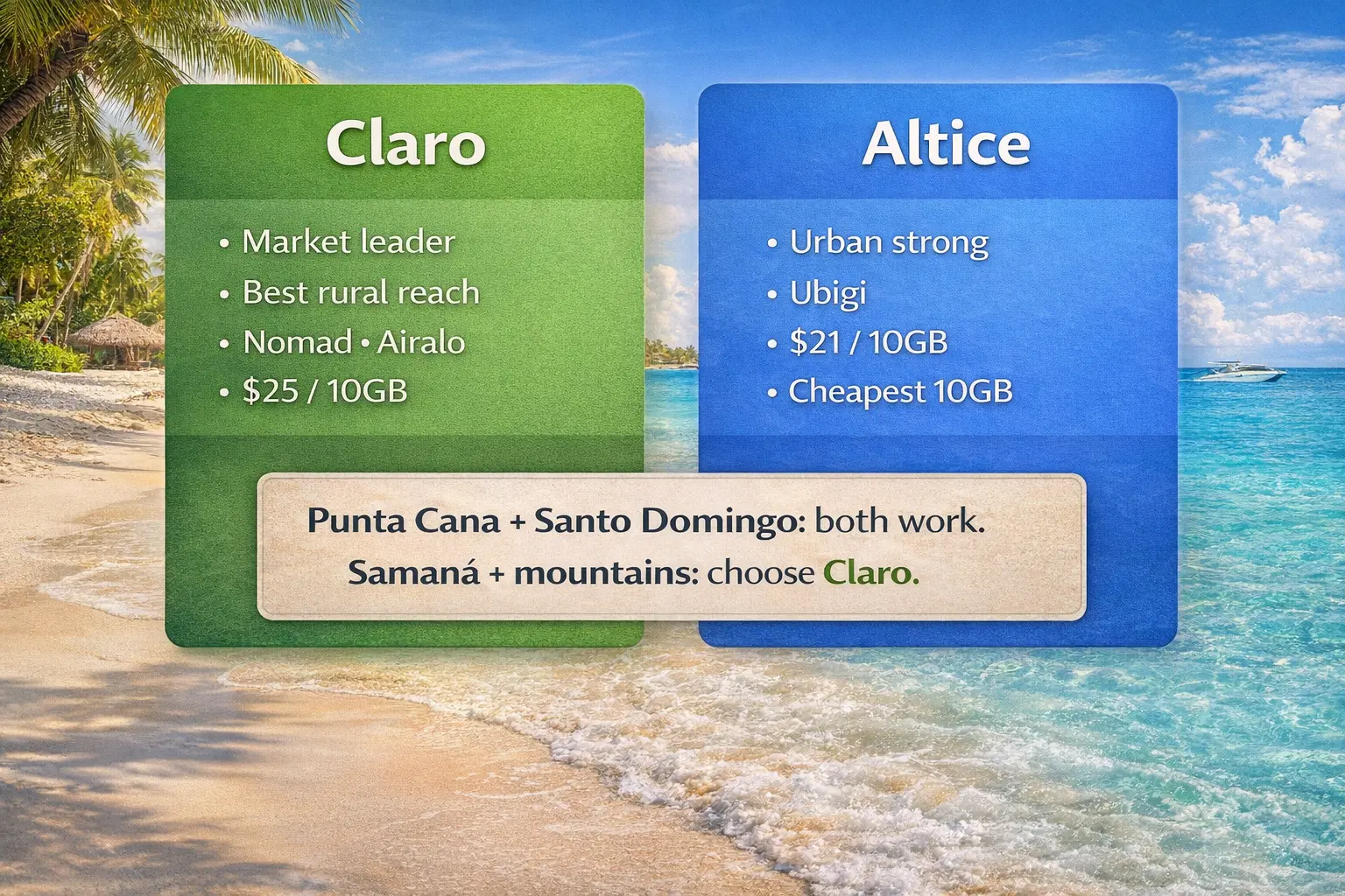 claro vs altice dominican republic esim which is better punta cana samana comparison