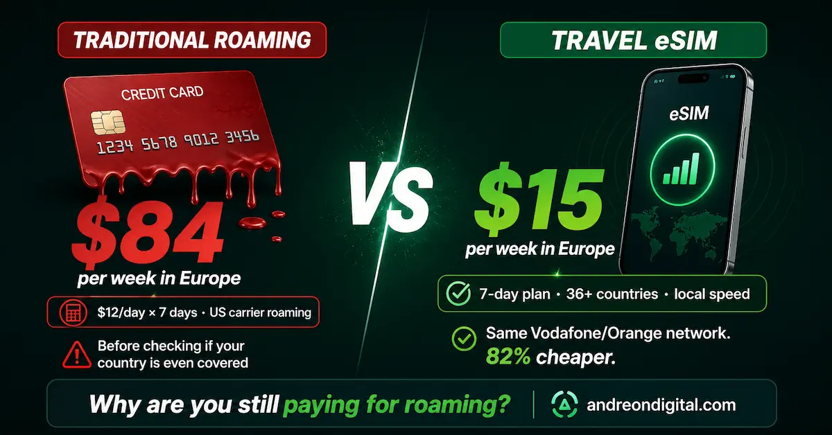 esim travel savings vs roaming fees 2026 84 dollars week vs 15 dollars week europe