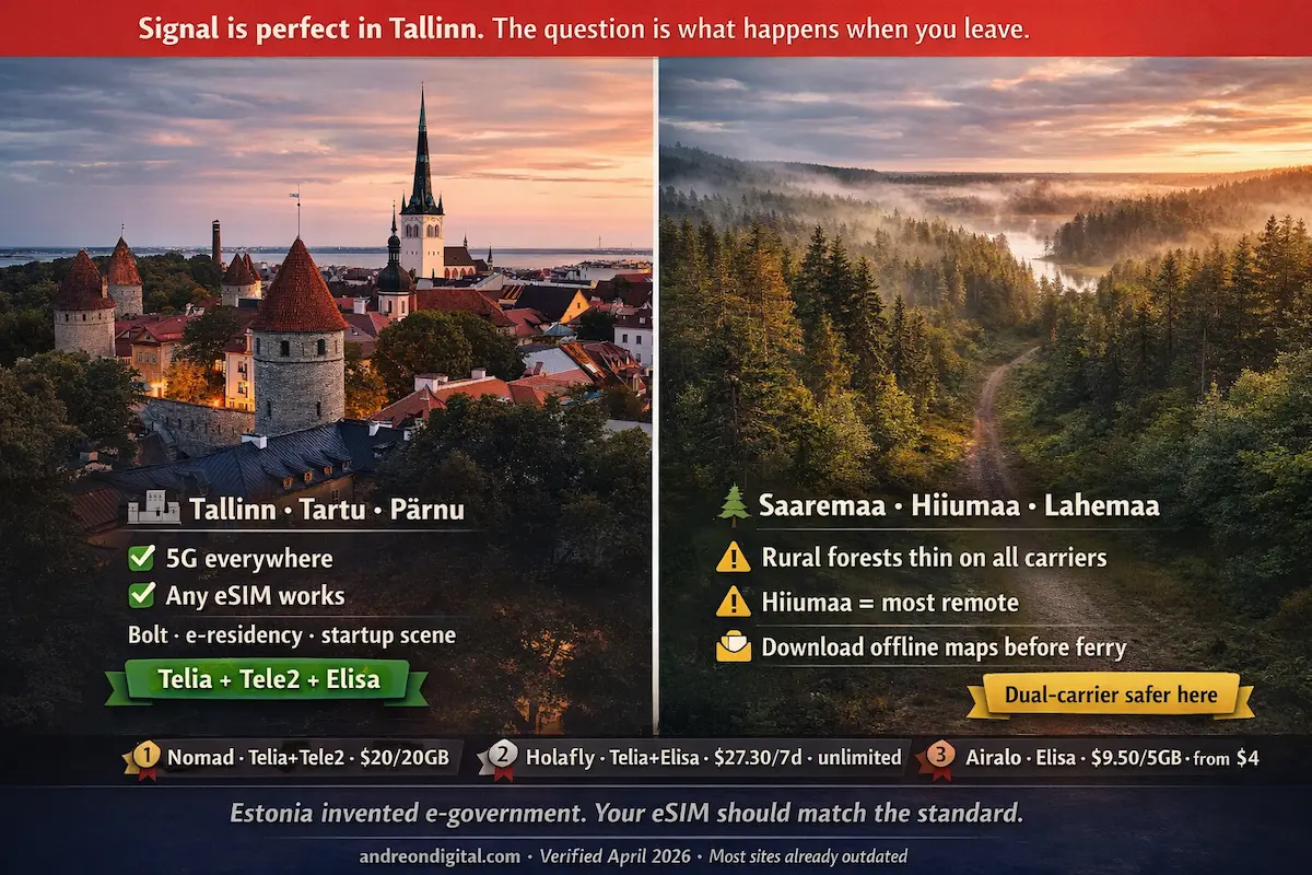 Estonia eSIM coverage map 2026 — Tallinn vs rural areas explained Estonia eSIM coverage Tallinn vs Saaremaa Hiiumaa Lahemaa comparison best eSIM for Estonia 2026