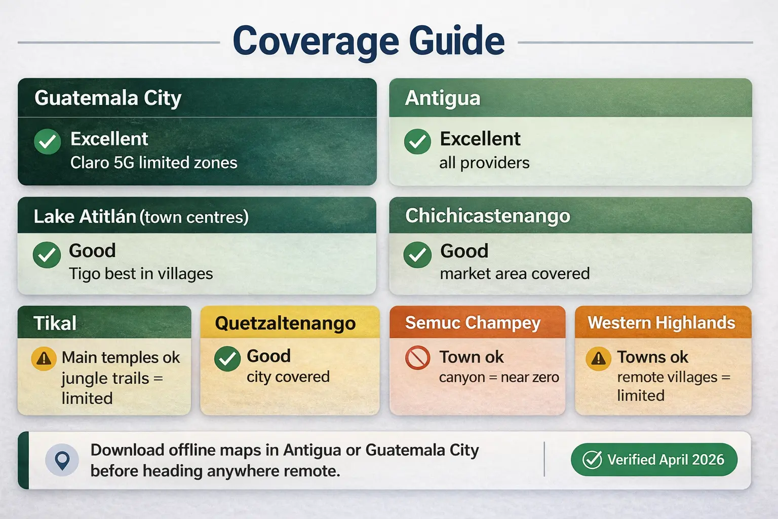 Guatemala eSIM coverage guide showing signal quality in Antigua Lake Atitlan Tikal and remote areas 2026