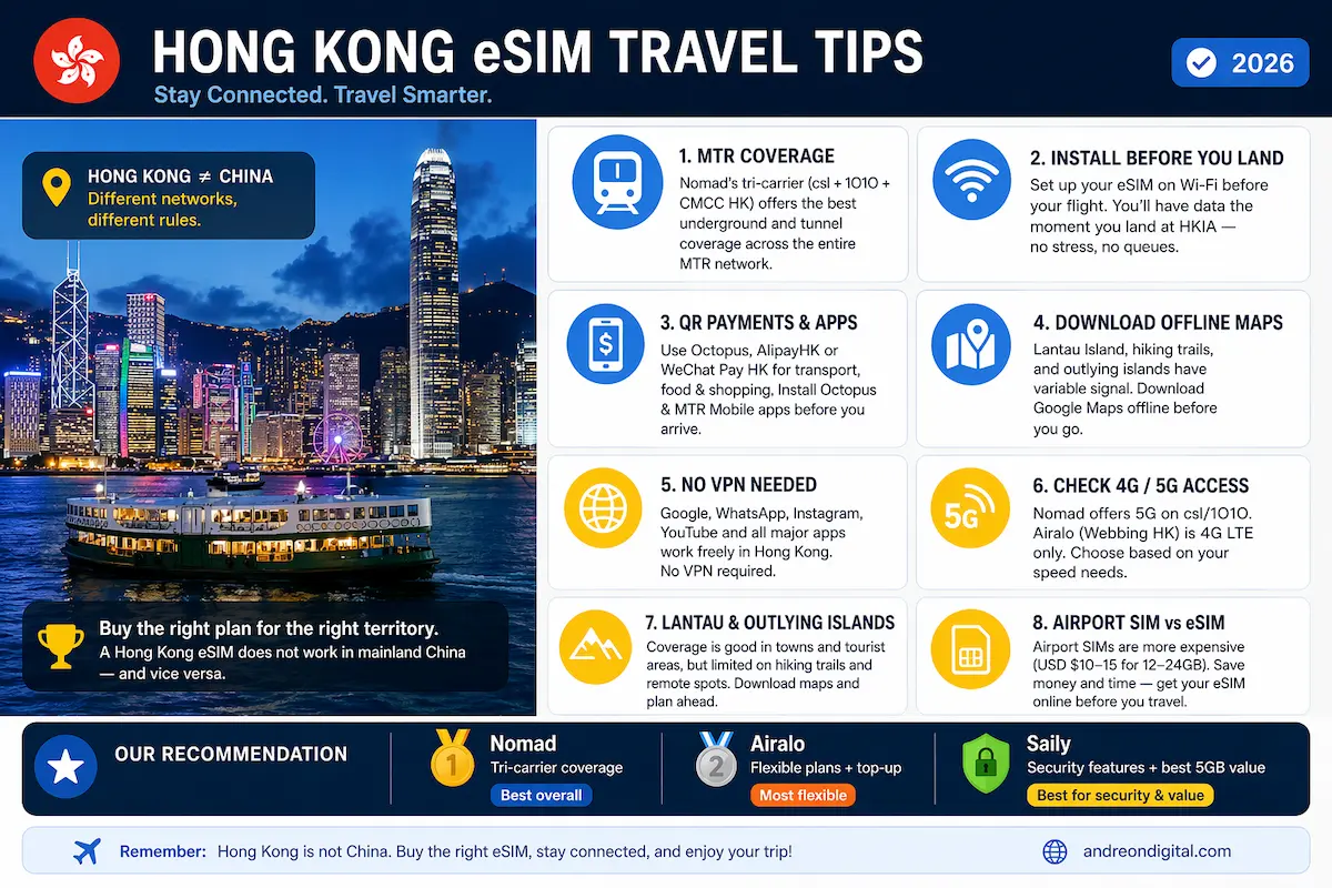 Hong Kong eSIM travel tips 2026 showing coverage MTR install before landing QR payments apps and offline maps guide