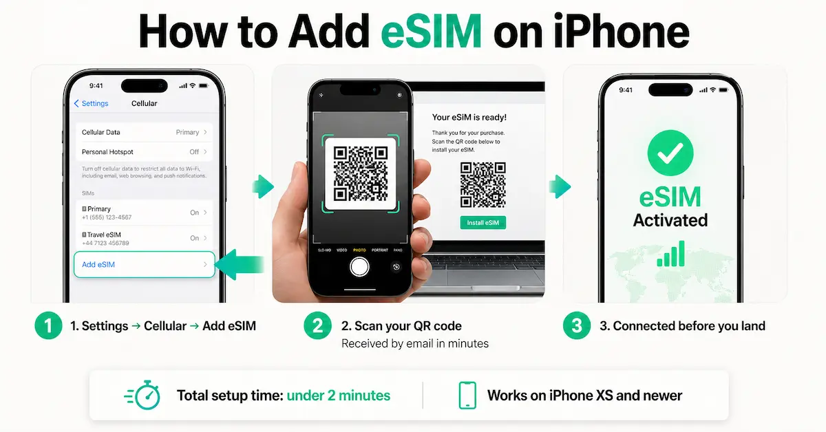 how to add esim iphone settings cellular qr code scan 2026 step by step