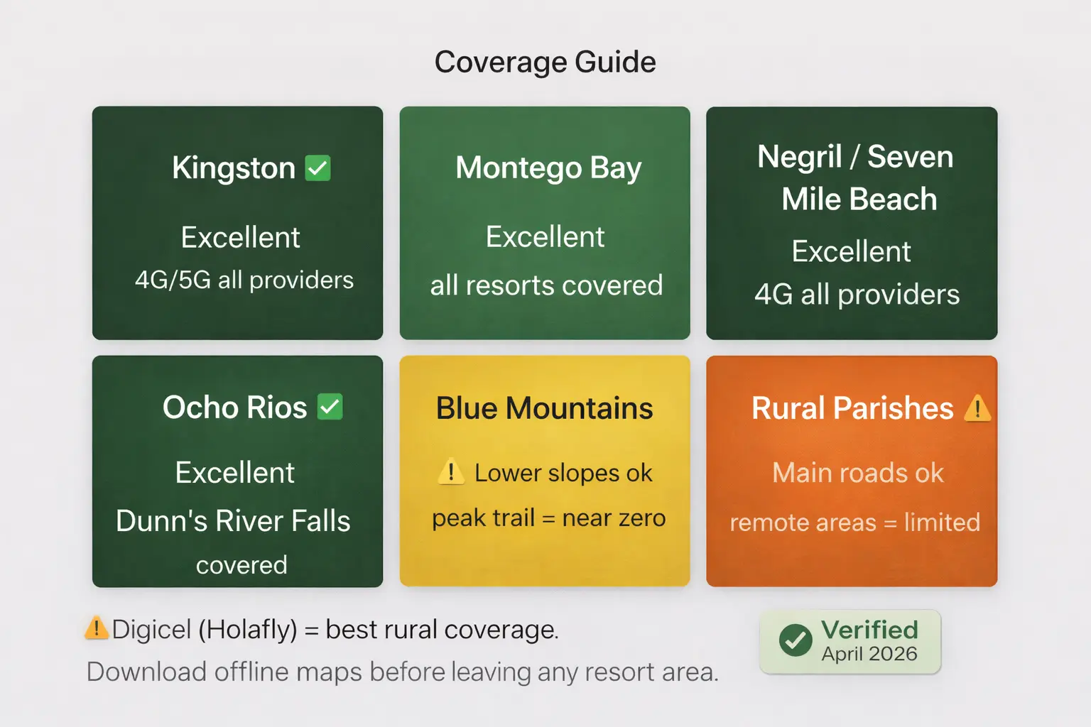 Jamaica eSIM Coverage Guide 2026 — Real Signal by Location (Blue Mountains Warning) jamaica esim coverage guide 2026 signal map kingston montego bay negril blue mountains rural areas