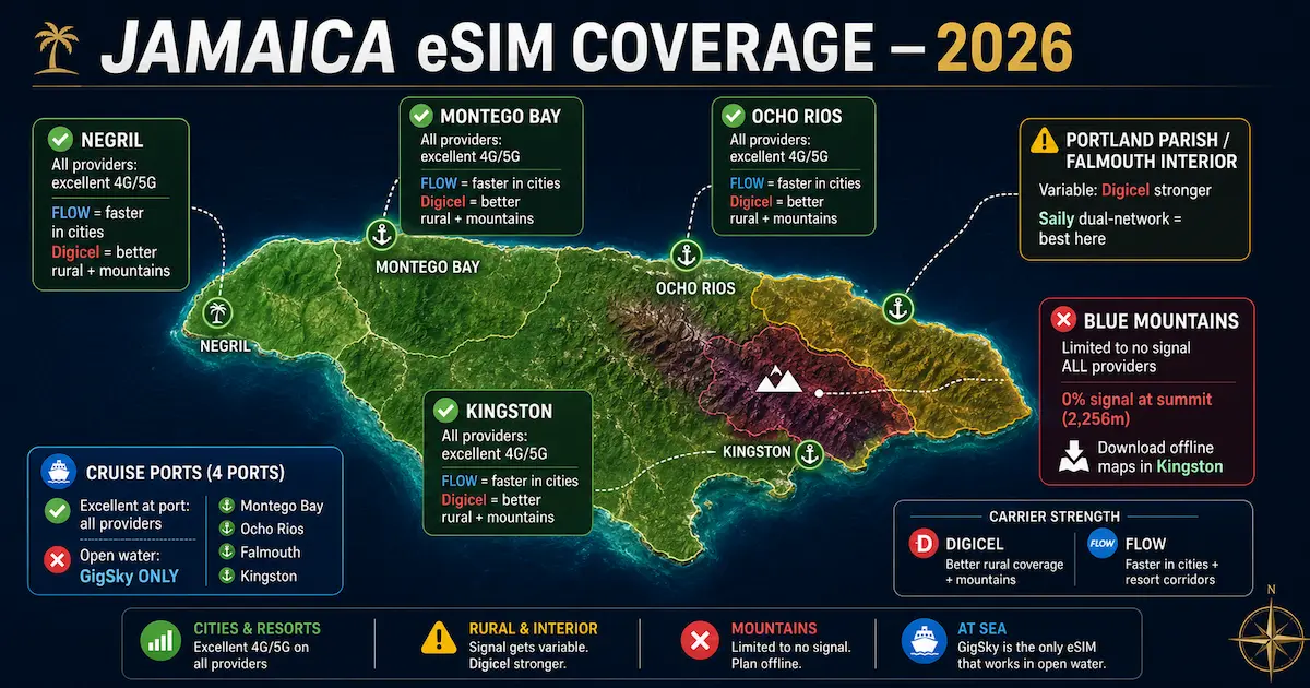 jamaica esim coverage map 2026 digicel vs flow montego bay negril ocho rios kingston blue mountains signal comparison