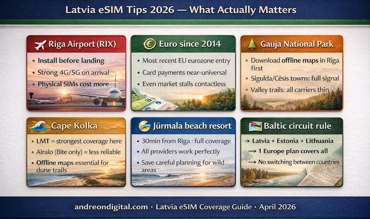 Best eSIM for Latvia 2026 tips showing Riga airport setup Gauja coverage limits Cape Kolka LMT advantage and Baltic travel rules