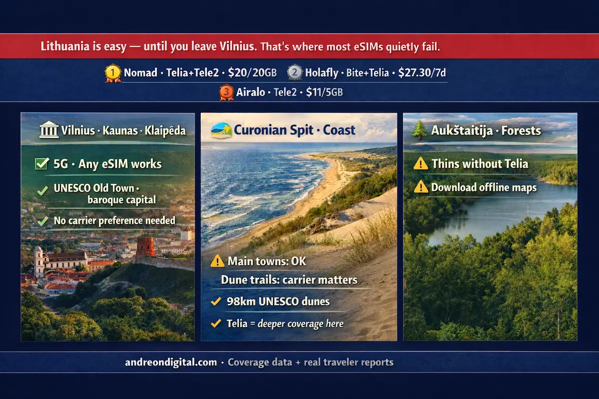 Lithuania eSIM coverage map showing Vilnius Curonian Spit and Aukstaitija network differences