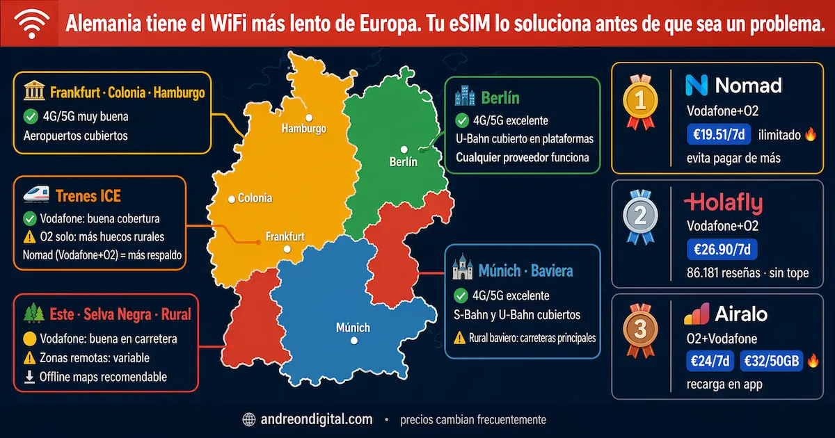 mapa cobertura eSIM Alemania 2026 ciudades trenes zonas rurales Vodafone O2