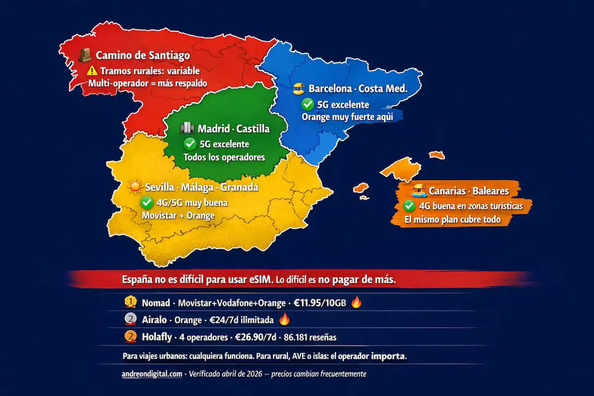 mejor esim para españa 2026 mapa cobertura operadores movistar orange vodafone yoigo españa internet viaje