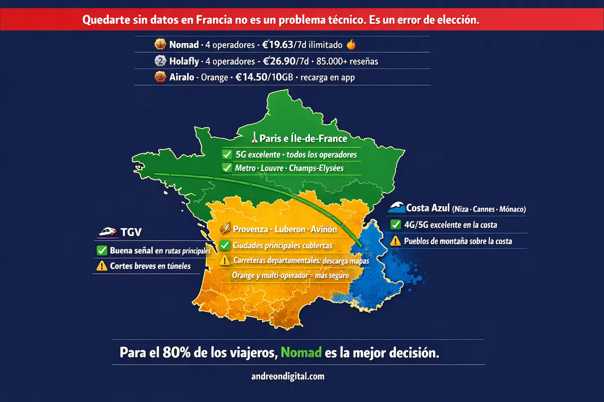 Mapa de cobertura eSIM en Francia 2026: París, Provenza y Costa Azul mejor esim para francia 2026 mapa cobertura internet paris provenza costa azul
