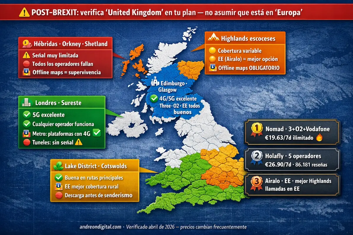 Mapa de cobertura en Reino Unido 2026 con eSIM en Londres, Highlands escoceses, Lake District y zonas rurales
