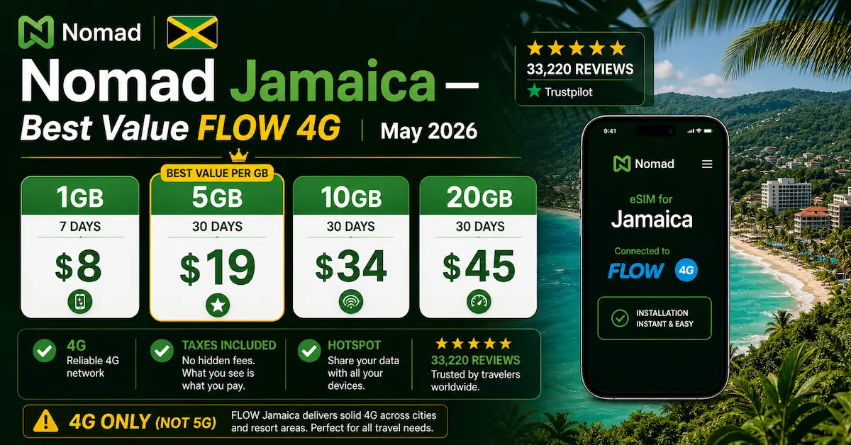 nomad jamaica esim flow 4g price 19 5gb 34 10gb 45 20gb best value esim jamaica 2026