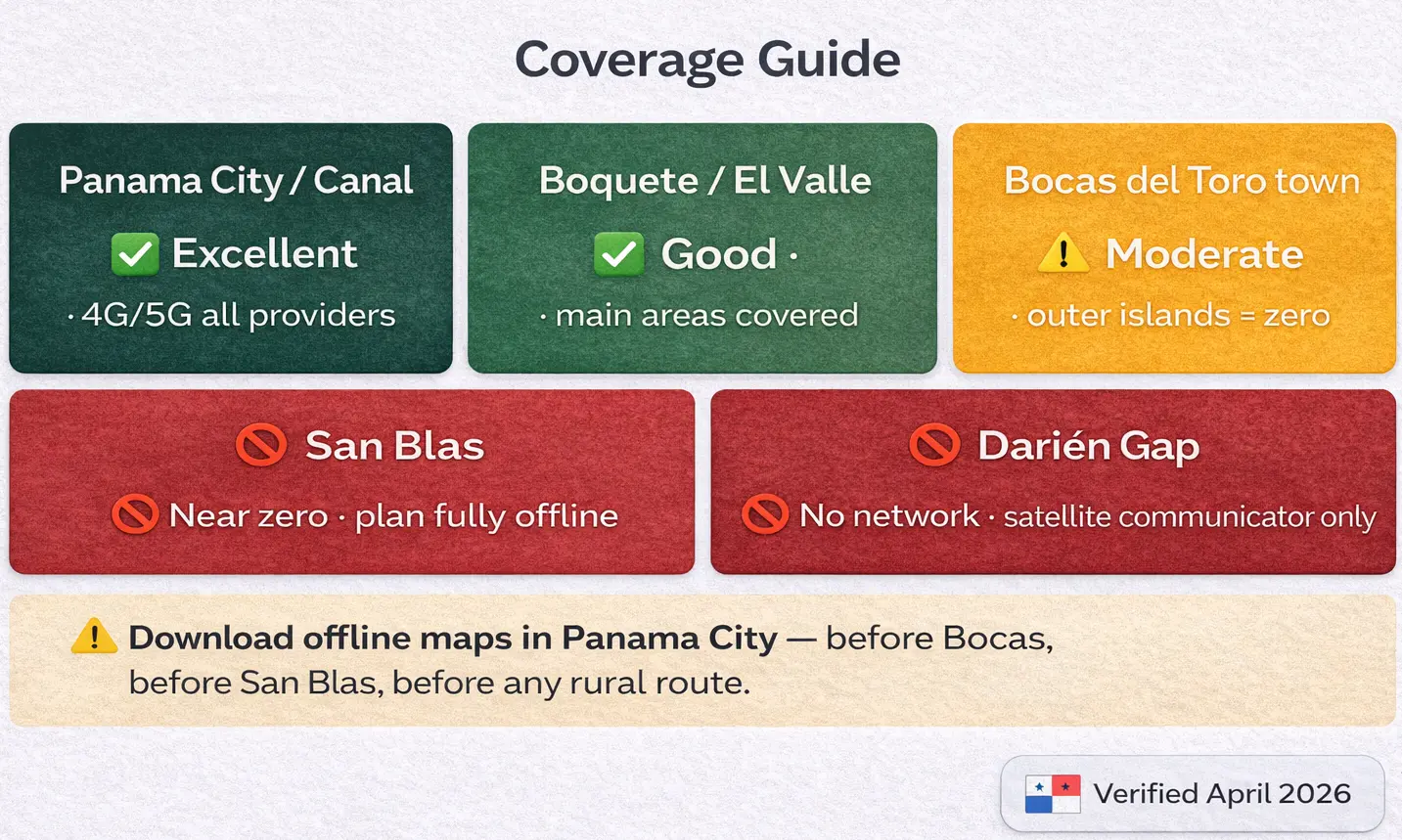 Panama eSIM coverage guide showing signal quality in Panama City, Bocas del Toro, San Blas and Darien Gap