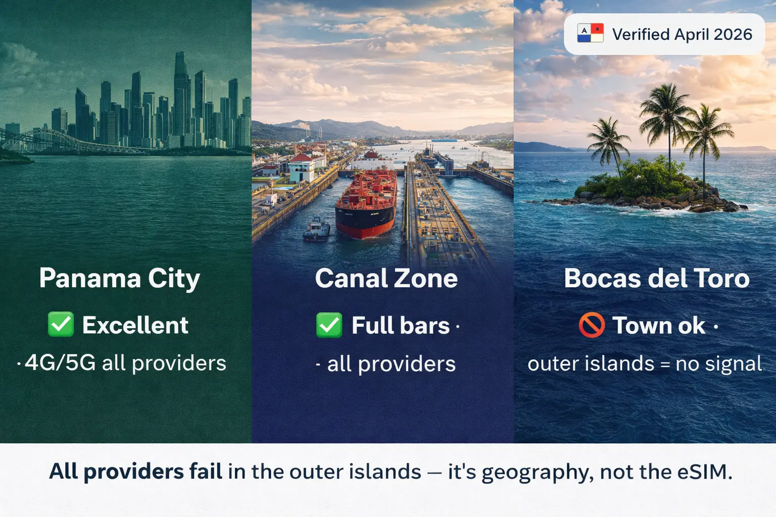 Panama eSIM signal map showing coverage in Panama City, Canal Zone and Bocas del Toro islands