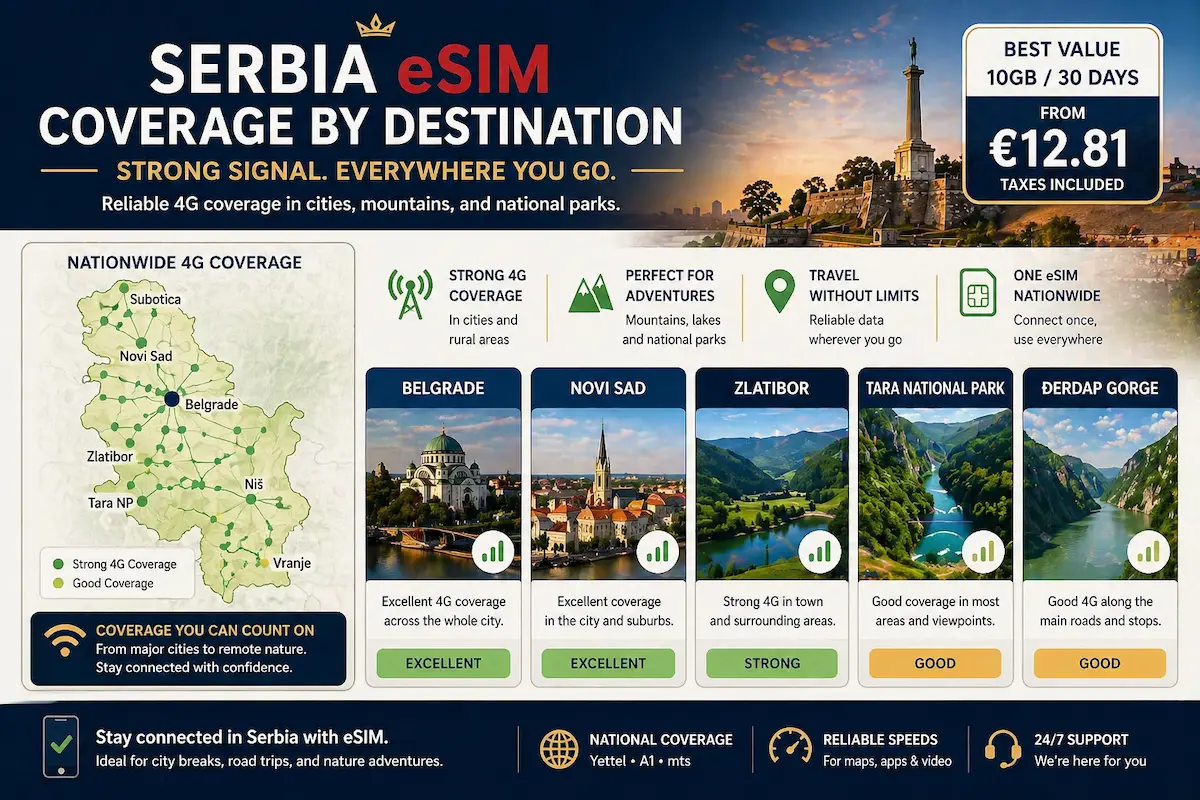 serbia esim coverage by destination 2026 belgrade novi sad zlatibor tara national park derdap gorge 4g map