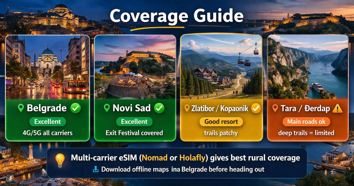 Serbia eSIM Coverage Guide — Cities vs Mountains Signal Breakdown (2026) serbia esim coverage guide belgrade novi sad zlatibor tara derdap signal 2026