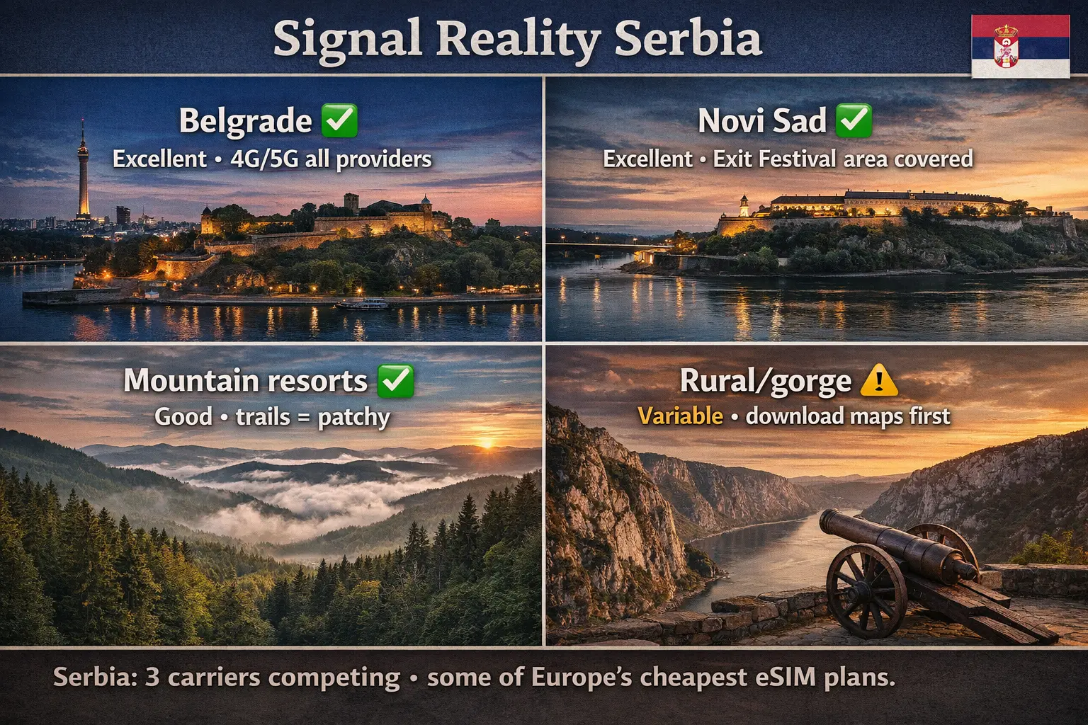 Serbia eSIM Coverage Map — What Actually Works in Cities vs Rural Areas (2026) serbia esim coverage map belgrade novi sad mountains rural signal reality 2026