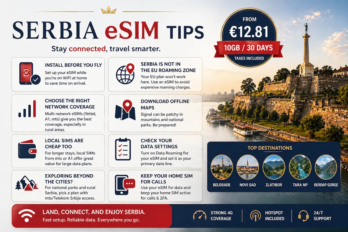 serbia esim tips 2026 travel data setup roaming offline maps coverage yettel a1 mts