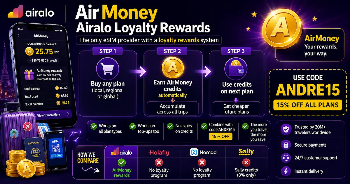 airalo airmoney loyalty rewards 2026 esim credits cashback andre15 discount