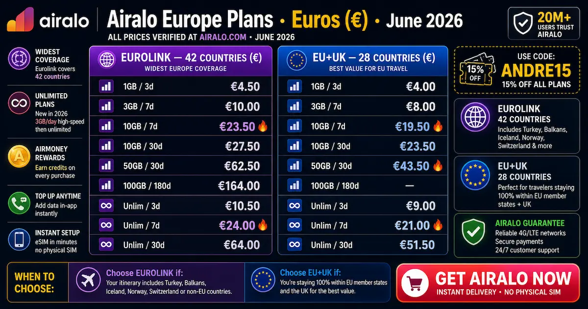 airalo europe plans 2026 euros eurolink vs eu uk pricing comparison unlimited esim
