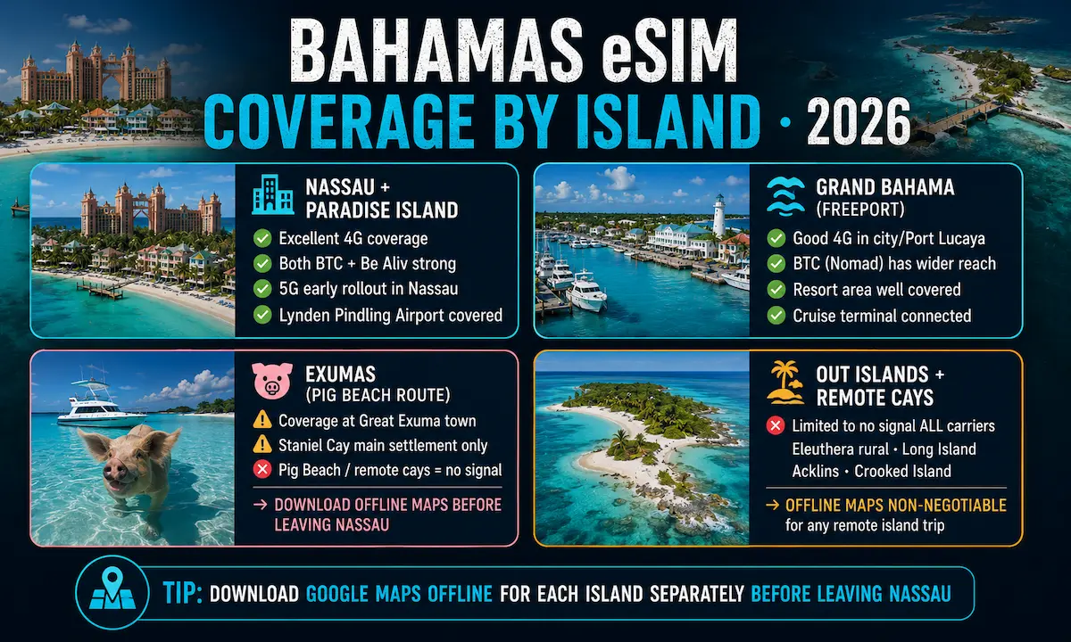 bahamas island esim coverage guide 2026 nassau paradise island exumas pig beach out islands offline maps