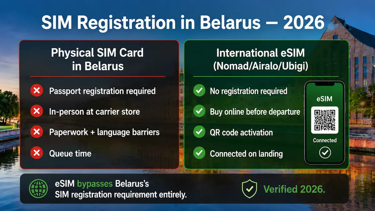 belarus sim registration requirements vs esim nomad airalo ubigi no passport registration