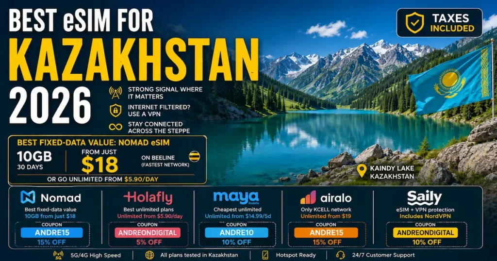 Best eSIM for Kazakhstan 2026 showing Kaindy Lake with Nomad 10GB for $18, Holafly unlimited, Airalo KCELL coverage, Maya Mobile, Saily VPN and Kazakhstan travel connectivity.