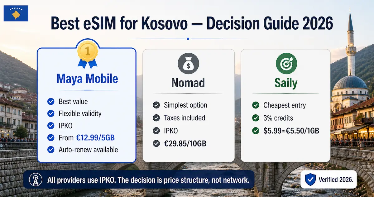 Best eSIM Kosovo 2026 decision guide Maya Mobile Nomad Saily price comparison