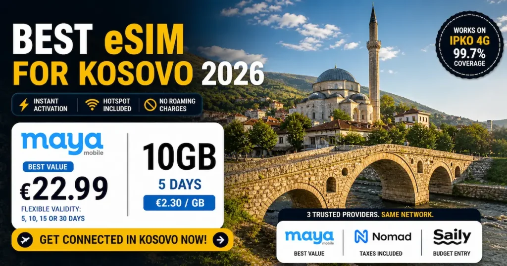Best eSIM Kosovo 2026 €22.99 10GB no roaming IPKO coverage travel internet