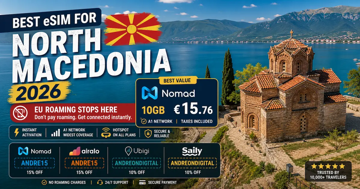 Best eSIM for North Macedonia 2026 featuring Lake Ohrid and the Church of St. John at Kaneo with Nomad 10GB €15.76, EU roaming warning, and Airalo, Ubigi and Saily discount codes.