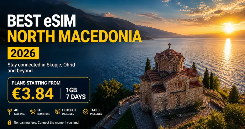 Best eSIM North Macedonia 2026 with Ohrid church view and Lake Ohrid sunset, showing plans starting from €3.84 with 4G 5G coverage