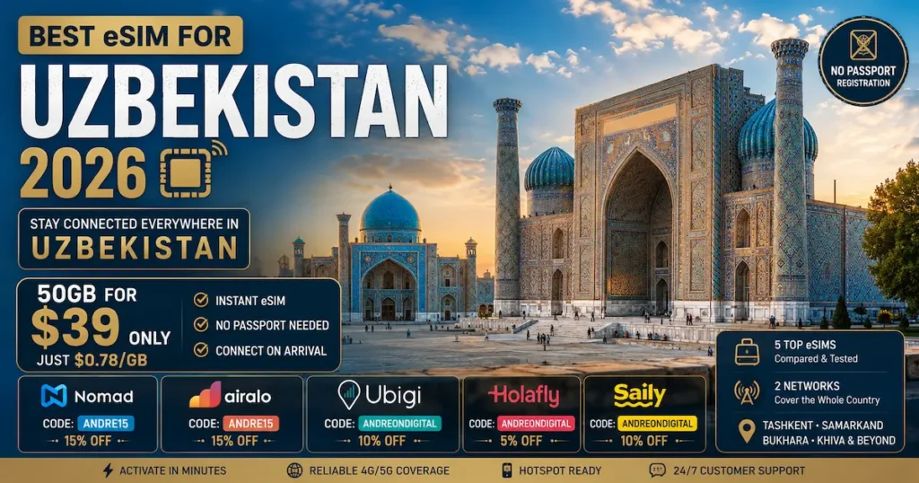 Best eSIM for Uzbekistan 2026 comparison featuring Samarkand Registan with Nomad, Airalo, Ubigi, Holafly and Saily. Compare 50GB for $39, dual-network coverage, unlimited plans and Uzbekistan travel eSIM deals.