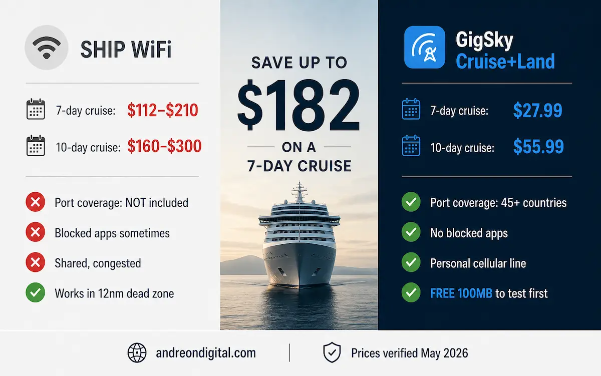 cruise ship wifi vs esim cost comparison gigsky vs ship wifi prices savings 7 day cruise internet cost 2026