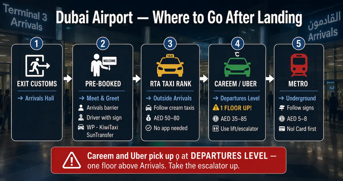 Dubai Airport DXB arrivals pickup zones guide taxi Careem Uber Welcome Pickups private transfer 2026
