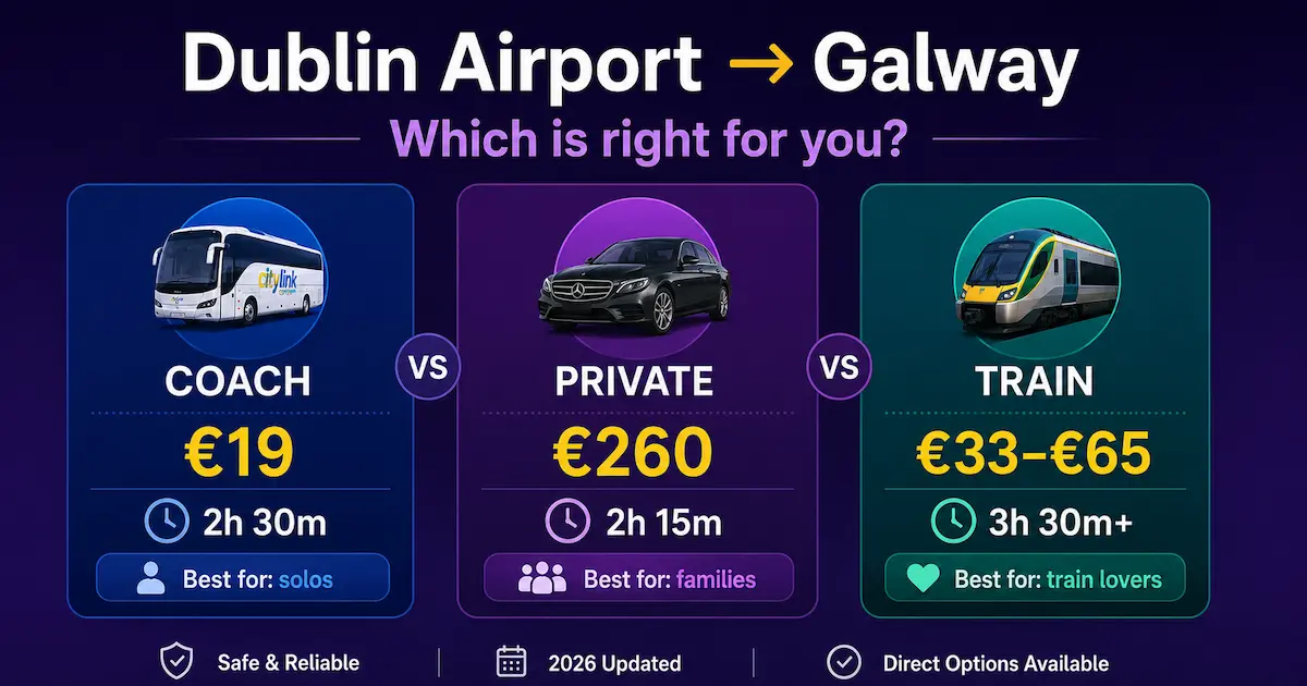 dublin airport to galway coach vs private transfer vs train comparison 2026
