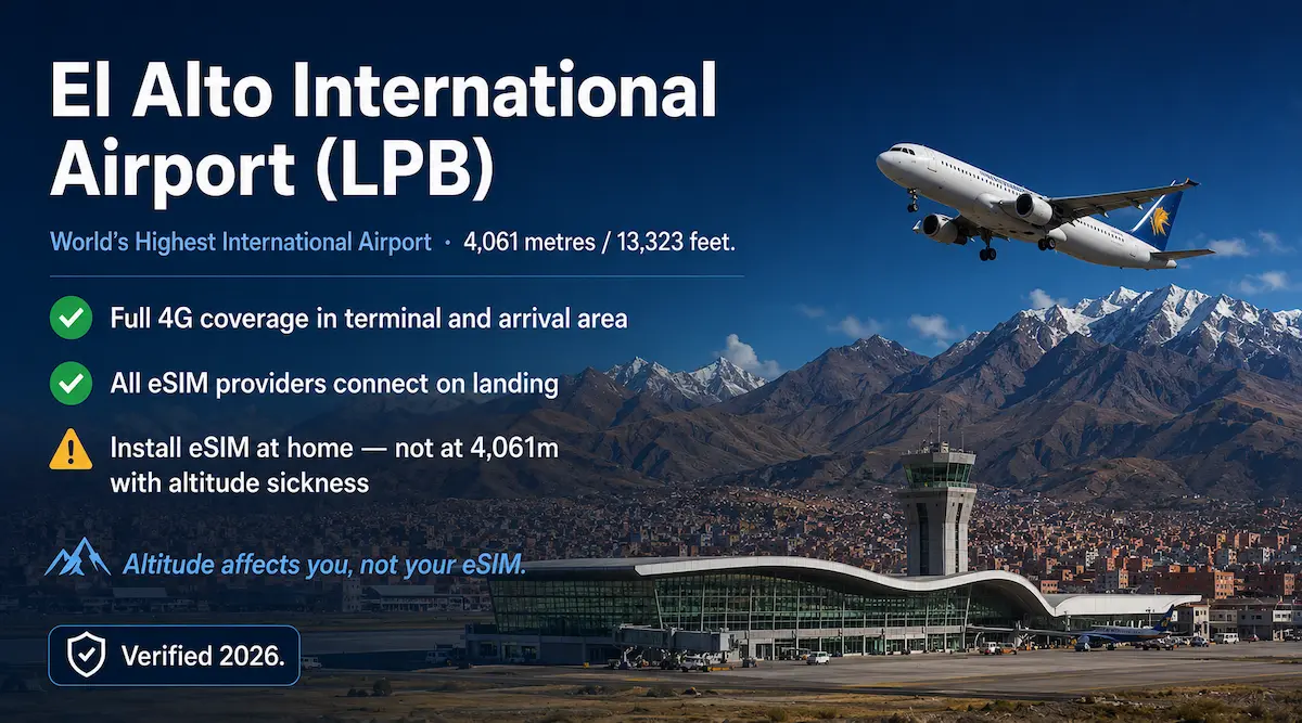 El Alto International Airport LPB Bolivia with 4G eSIM coverage information, airplane over Andes mountains, and altitude travel warning