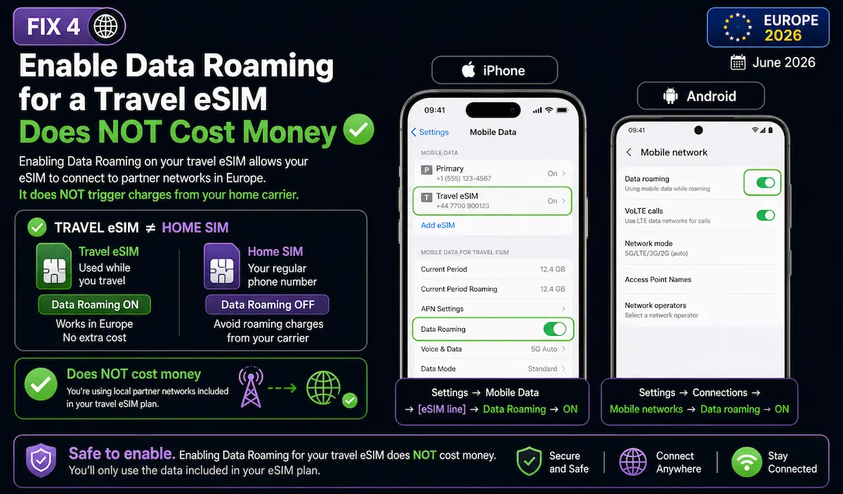 Enable Data Roaming for Travel eSIM in Europe 2026 — Does NOT Cost Money enable data roaming travel esim europe does not cost money iphone android settings 2026